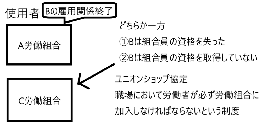 ユニオンショップ