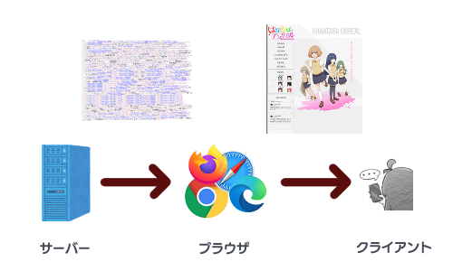 f:id:shapa:20201122184934p:plain