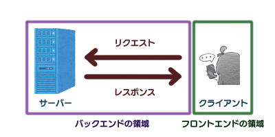 f:id:shapa:20201128071637p:plain