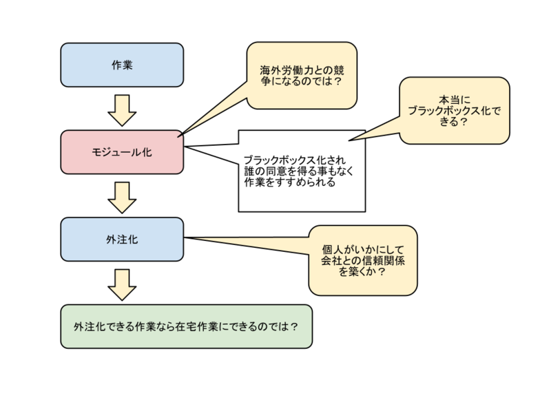 f:id:sharekuma:20120527144208p:image