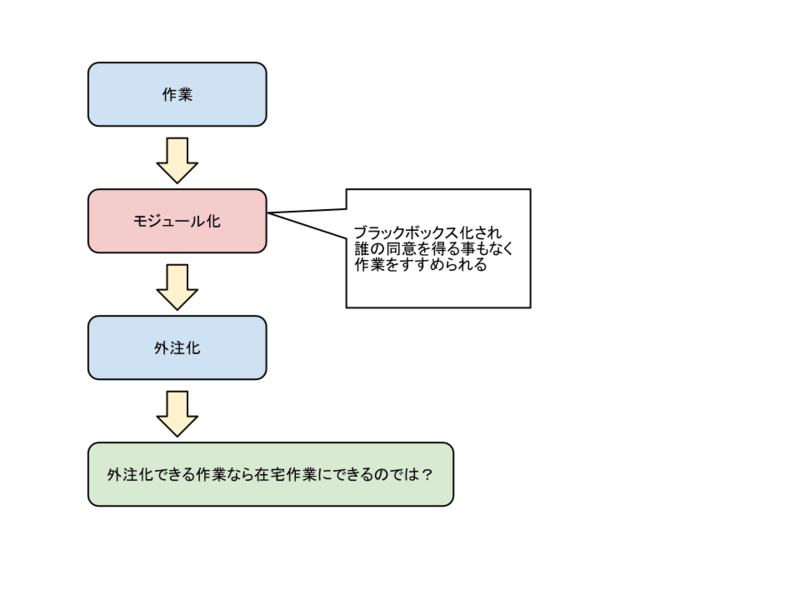 f:id:sharekuma:20120527144210p:image