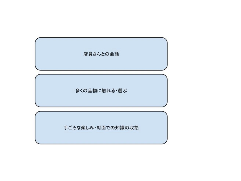 f:id:sharekuma:20120527161900j:image