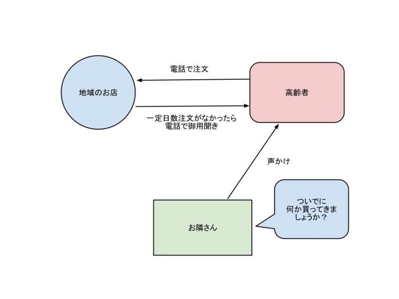 f:id:sharekuma:20120527161901j:image