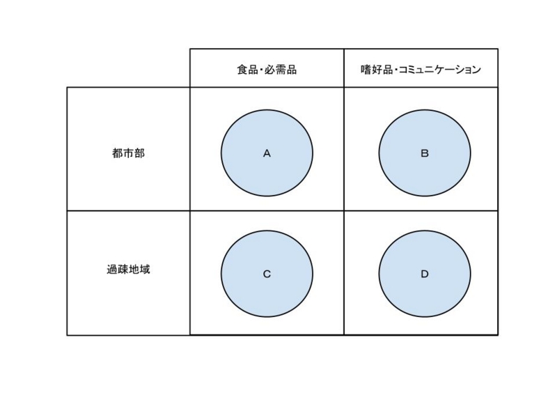 f:id:sharekuma:20120527161902j:image