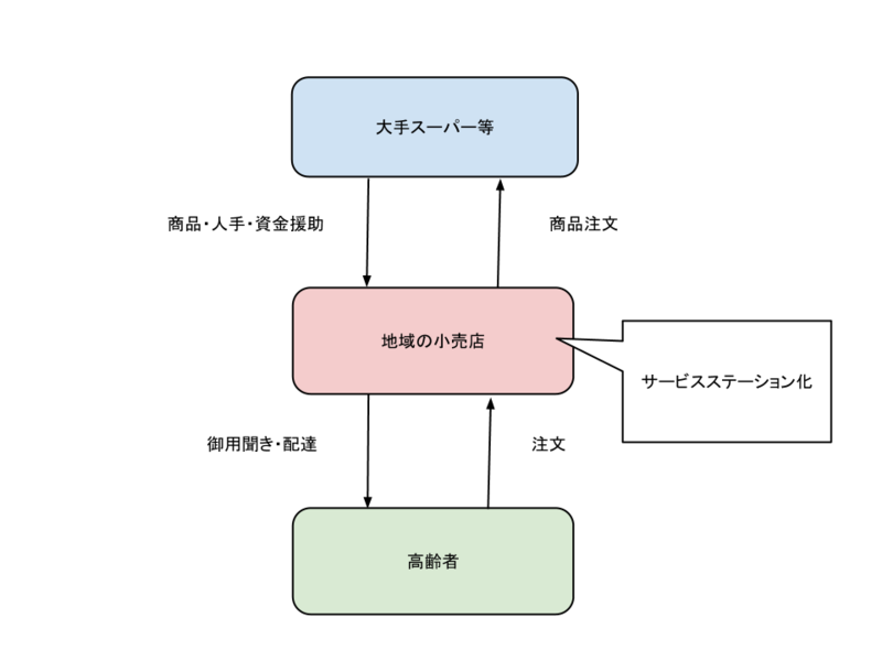f:id:sharekuma:20120527164949p:image