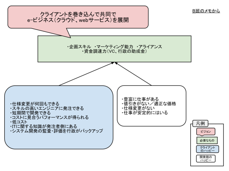 f:id:sharekuma:20120907121940p:image
