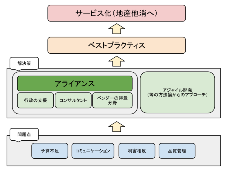f:id:sharekuma:20120907121942p:image