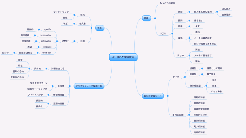 f:id:sharemysalt:20120422141603p:image