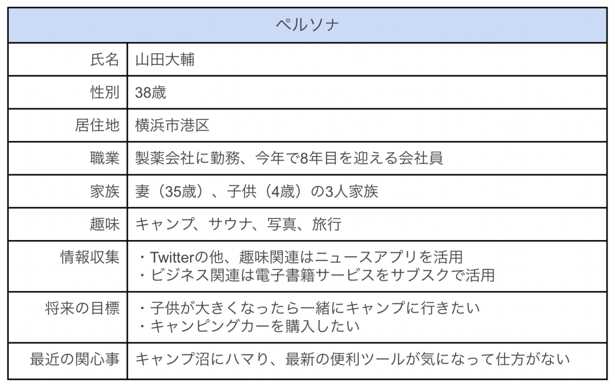 ペルソナの表