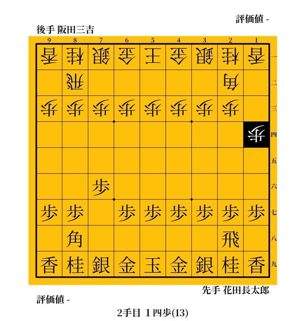 2手目「△94歩」「△14歩」「△44歩」 阪田三吉vs木村義雄「南