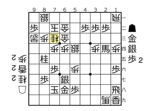 将棋 「ゼット」なんて怖くない！ 米長邦雄vs森安秀光 1983年 第