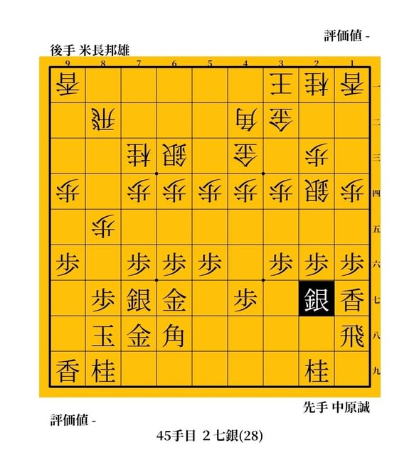 名人に定跡なし」 米長邦雄vs中原誠 1979年 第20期王位戦