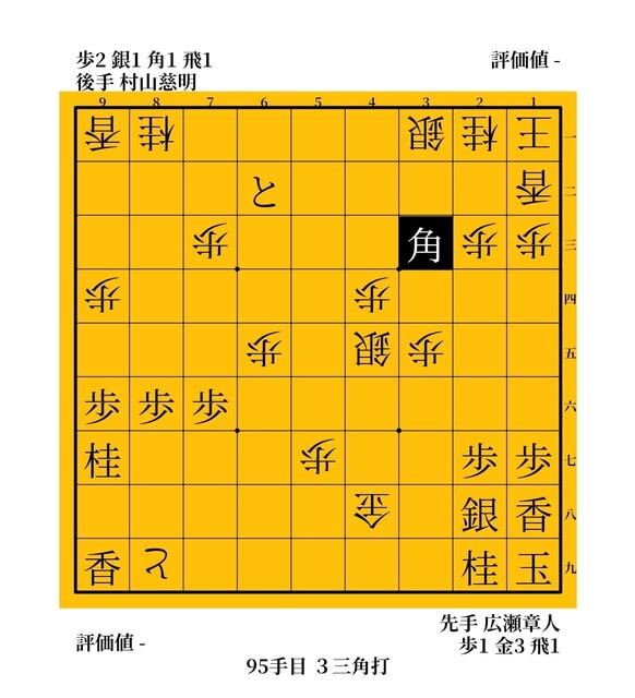 米長の将棋1〜6 将棋 「ゼット」なんて怖くない！ 米長邦雄vs森安秀光 1983年 第