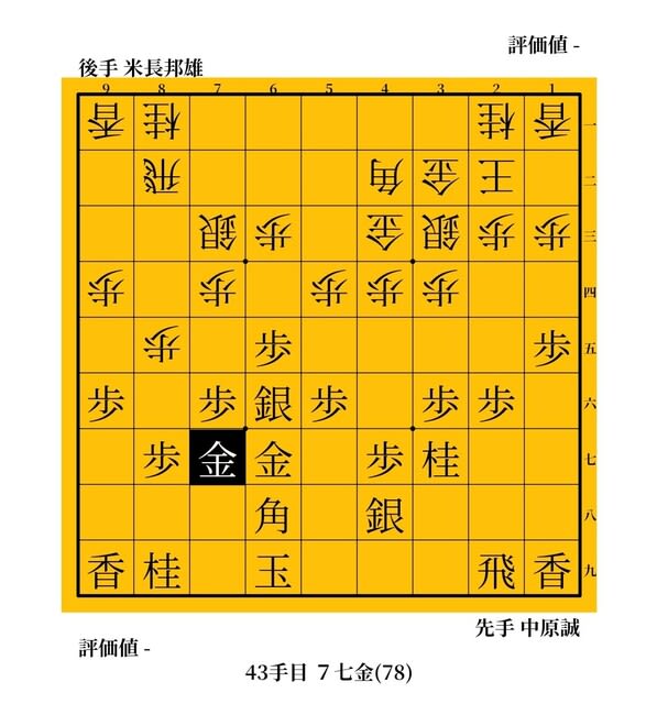 昭和の大妙手「△57銀」 中原誠vs米長邦雄 1979年 第37期名人
