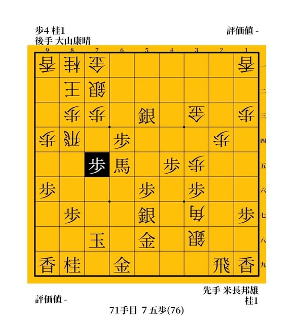 奇跡的ともいえる妙手」 米長邦雄vs大山康晴 1977年 第16期十段