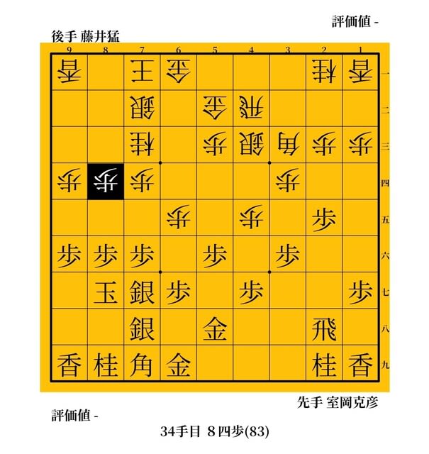 一歩竜王」番外編 藤井システムに影響をあたえた棋士たちと、ある女性