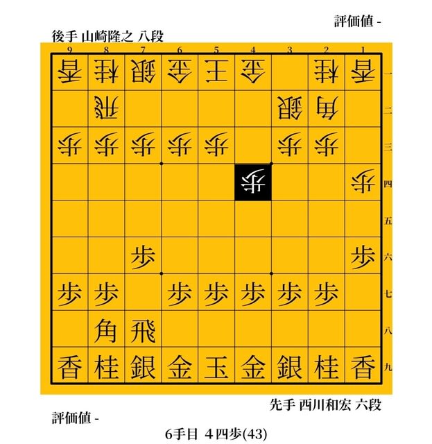 2手目「△94歩」「△14歩」「△44歩」 阪田三吉vs木村義雄「南