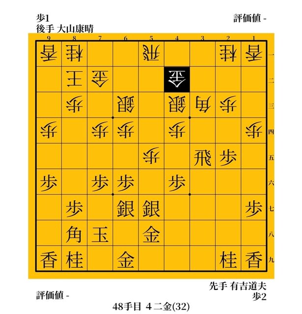 将棋・勝つ決め手から詰め手まで (勝利シリーズ 4) - 大山 康晴 大山康晴 勝利シリーズ1-4 4冊（全5冊中4冊）（将棋・勝つ指し方/将棋