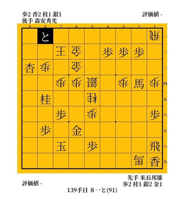 将棋 「ゼット」なんて怖くない！ 米長邦雄vs森安秀光 1983年 第