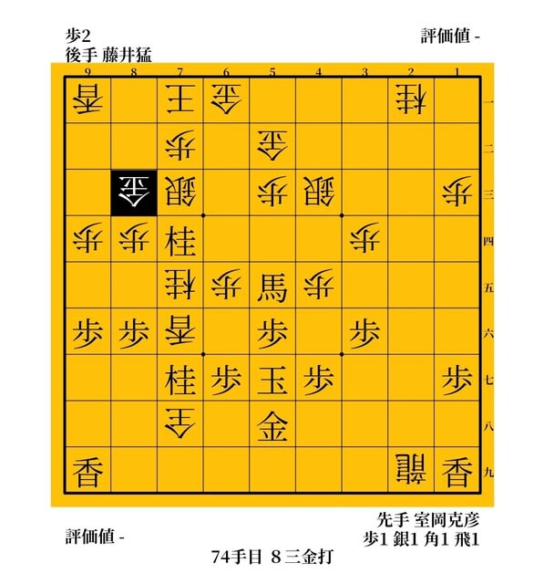 一歩竜王」番外編 藤井システムに影響をあたえた棋士たちと、ある女性