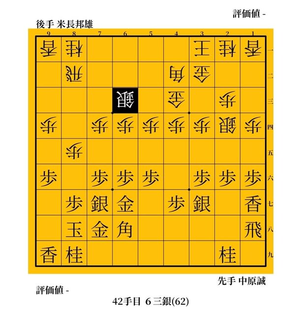 名人に定跡なし」 米長邦雄vs中原誠 1979年 第20期王位戦