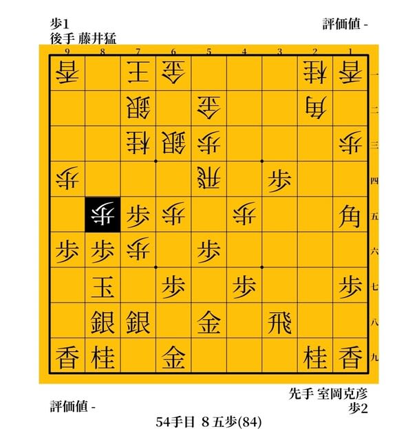 一歩竜王」番外編 藤井システムに影響をあたえた棋士たちと、ある女性