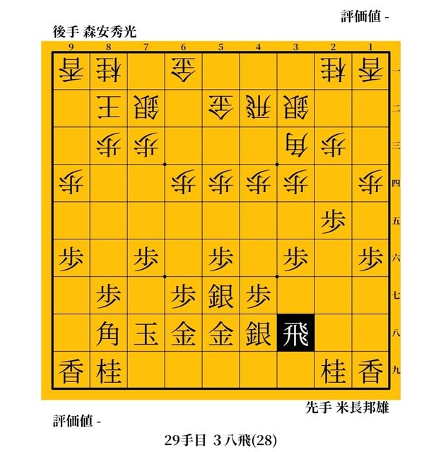 将棋 「ゼット」なんて怖くない！ 米長邦雄vs森安秀光 1983年 第