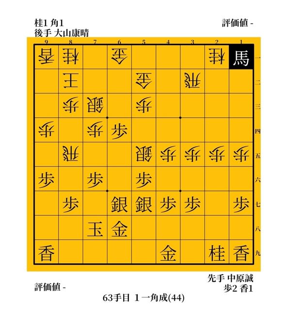 次のA級で必ず1位になれる」 中原誠vs大山康晴 1972年 第31期