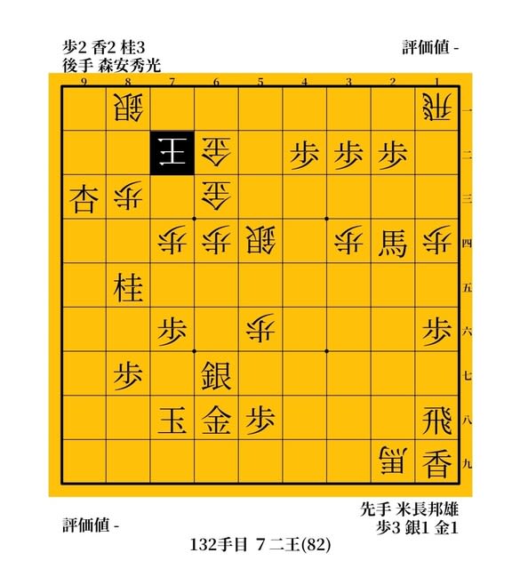 将棋 「ゼット」なんて怖くない！ 米長邦雄vs森安秀光 1983年 第