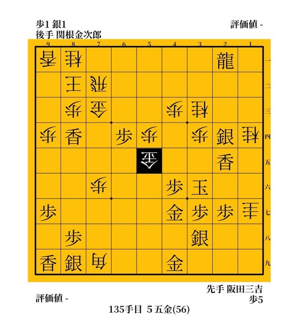 角落ち」での敗北 関根金次郎vs阪田三吉 明治39年（1906年