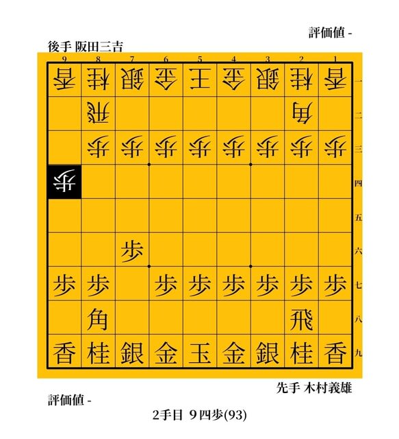 負けたら大阪に帰れない 阪田三吉vs関根金次郎 大正2年（1913年