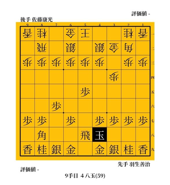 羽生善治 将棋 記録 第51期王将戦 vs 佐藤康光サイン色紙 封じ手 森内 