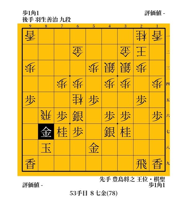 明日のエースは君だ！ 羽生善治vs豊島将之 2019年 第68回NHK杯 準々決勝 - ガンラトャチ棋聖の将棋博物館