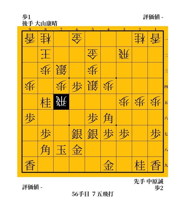 次のA級で必ず1位になれる」 中原誠vs大山康晴 1972年 第31期