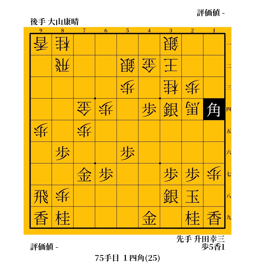 神々は渇く 升田幸三vs大山康晴 1971年 第30期名人戦 第7局
