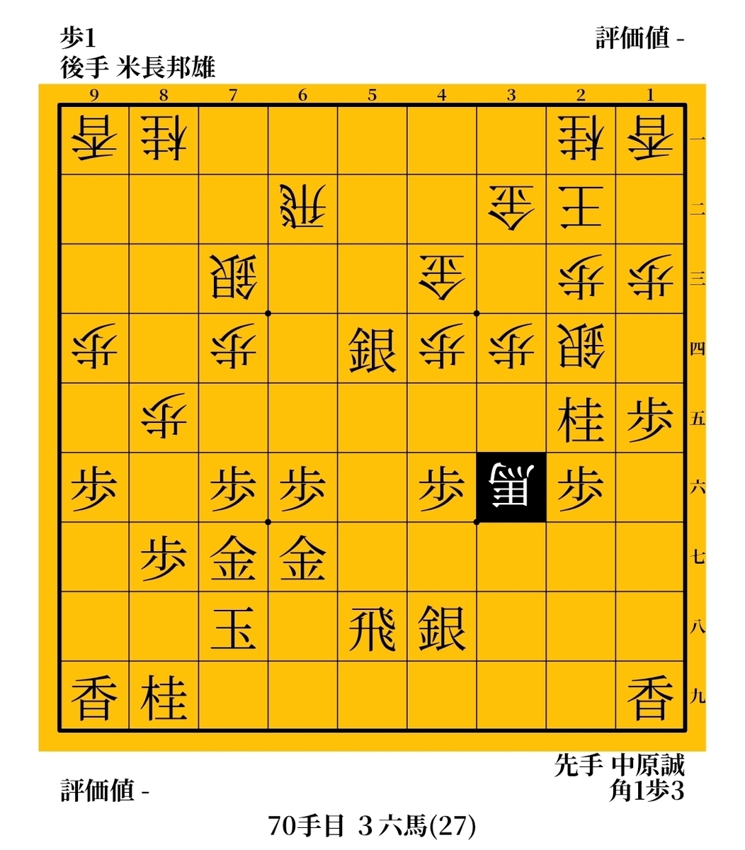 昭和の大妙手「△57銀」 中原誠vs米長邦雄 1979年 第37期名人