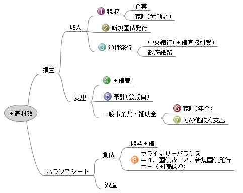 f:id:shavetail1:20120504160938j:image:w360