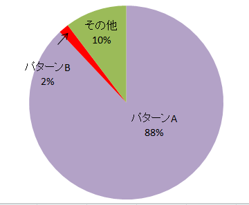 f:id:shavetail1:20120707185324p:image:w240:right