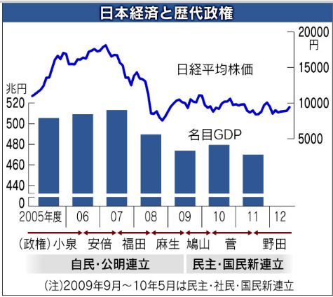 f:id:shavetail1:20121215081303p:image:w300