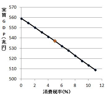 日経新聞は消費税には日経needsを使いたがらない シェイブテイル日記2