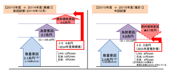 f:id:sheep37:20161114154812p:plain
