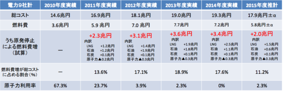 f:id:sheep37:20161114154818p:plain
