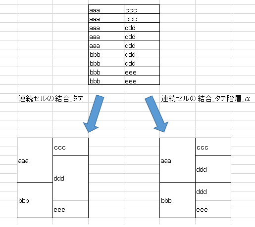 同じ値のセルを結合したい 今日を乗り切るexcel研究所