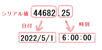 Excel LAMBDA】日付・時刻操作編（その1）【ユーザー定義関数集