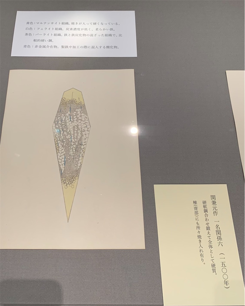 nihontou_danmen_soshikizu nihontou_danmen_soshikizu