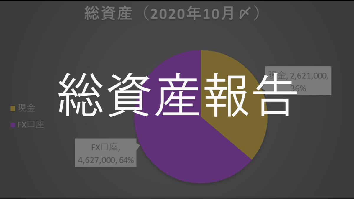 総資産公開(2020年10月)