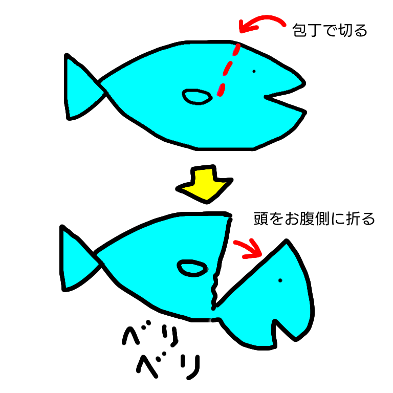 f:id:shermantaro:20200307044220p:plain