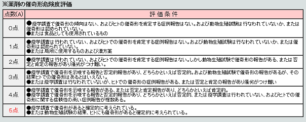 f:id:sherry3:20171129090705p:plain