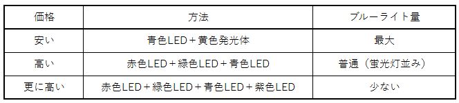 f:id:sherrycat:20180301011526j:plain f:id:sherrycat:20180301011526j:plain