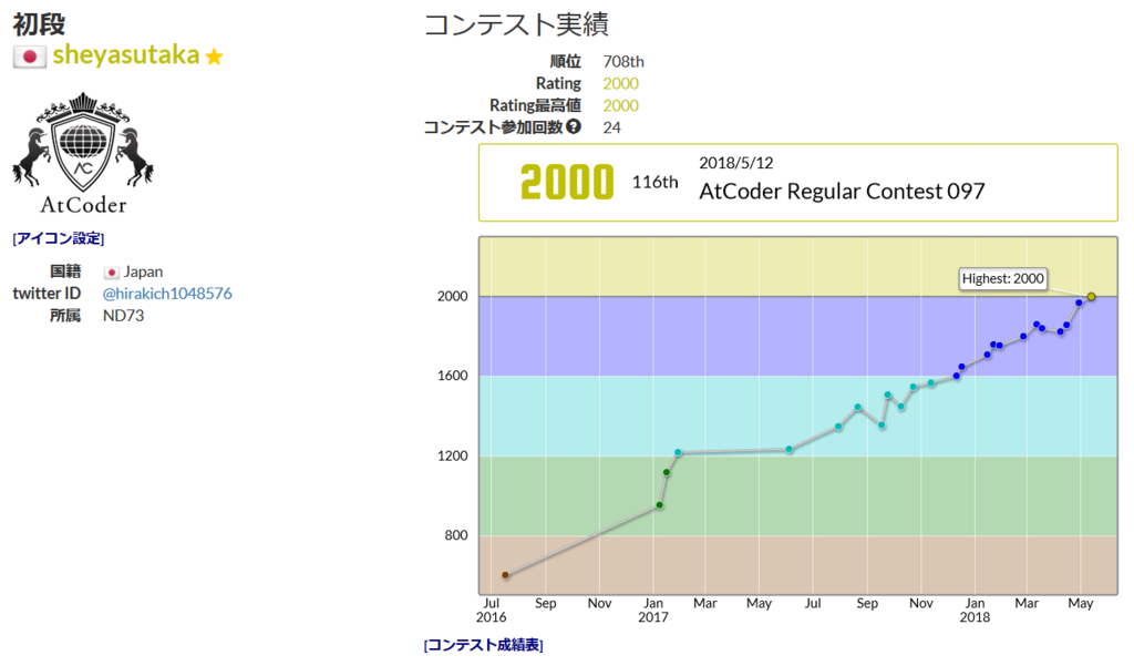 f:id:sheyasutaka:20180513192153p:plain f:id:sheyasutaka:20180513192153p:plain